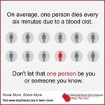 Do ALL Pulmonary Embolisms Come from a DVT?