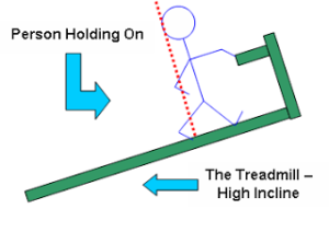 Holding onto a Treadmill vs. Hands Off for High Incline » Scary Symptoms