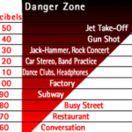 Does Ear Protection for Loud Noise Really Prevent Hearing Loss?