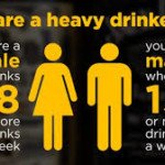 Heavy Drinking vs. Binge Drinking's Effect on the Liver