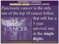 Can Pancreatic Cancer Symptoms Come and Go? » Scary Symptoms