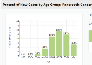 pancreatic cancer stats