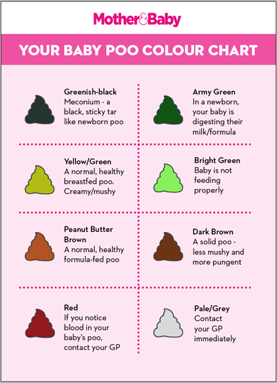 Baby Poop Dangerous Color Guide by a Pediatrician » Scary Symptoms