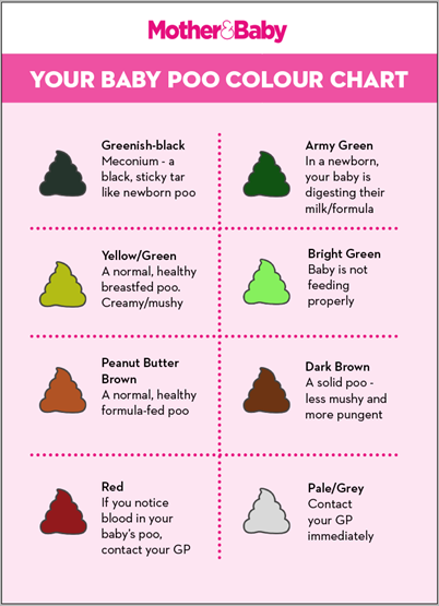 your baby poop color chart explained baby journey - baby poop guide ...