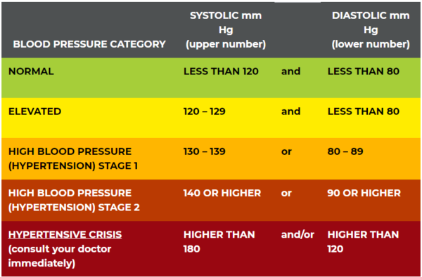 Biggest Stroke Risk Factor: Smoking, Obesity or Hypertension? » Scary ...