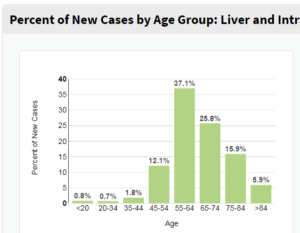 liver cancer stats