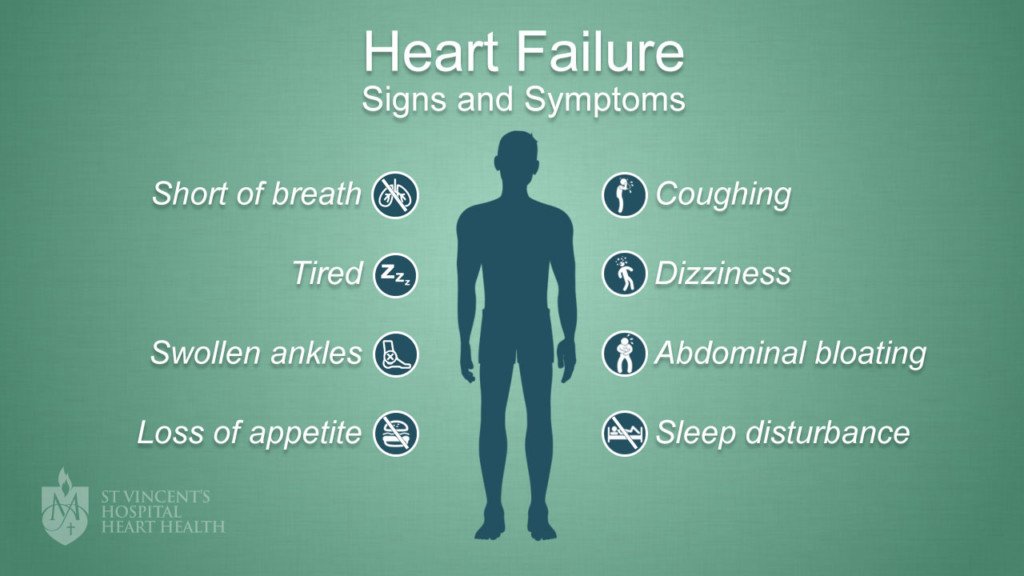 Heart Failure 1024x576 