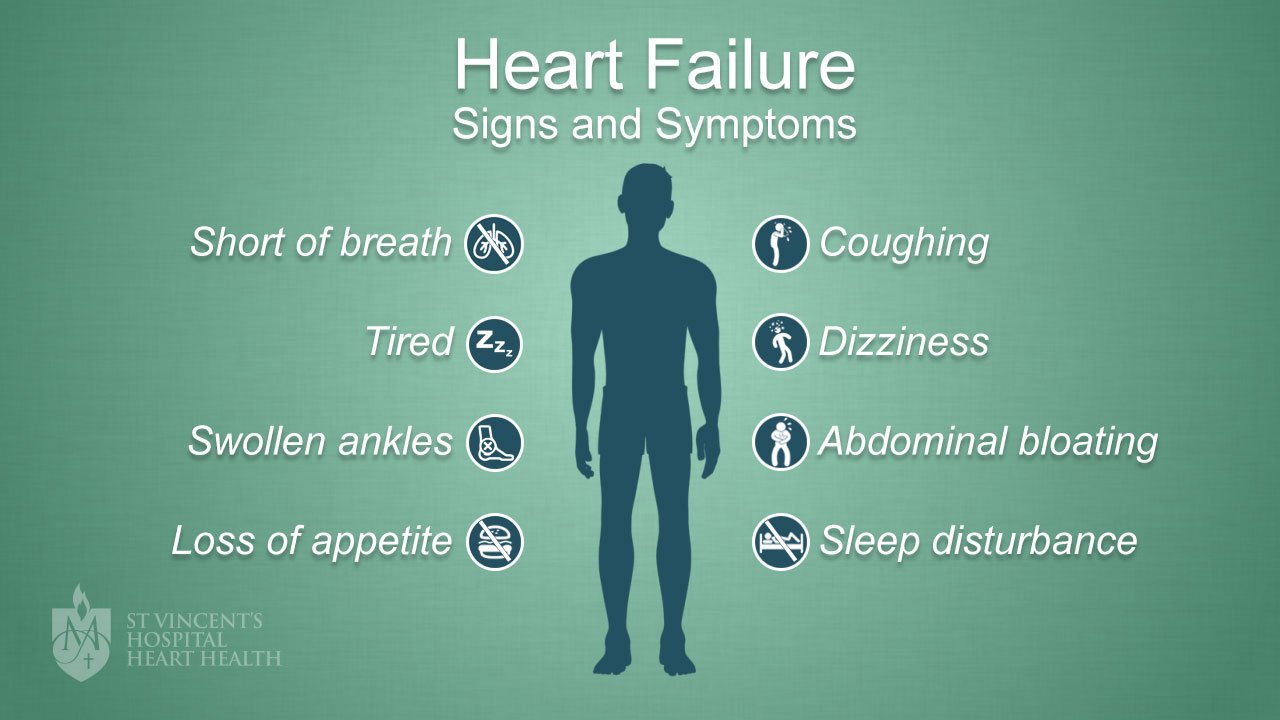 can-a-person-live-to-100-with-chronic-heart-failure-scary-symptoms