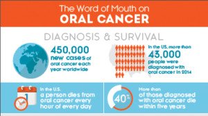 How Does a Dentist Screen for Oral Cancer? » Scary Symptoms