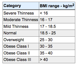 At What Weight Is a Woman too Big for Pregnancy? » Scary Symptoms